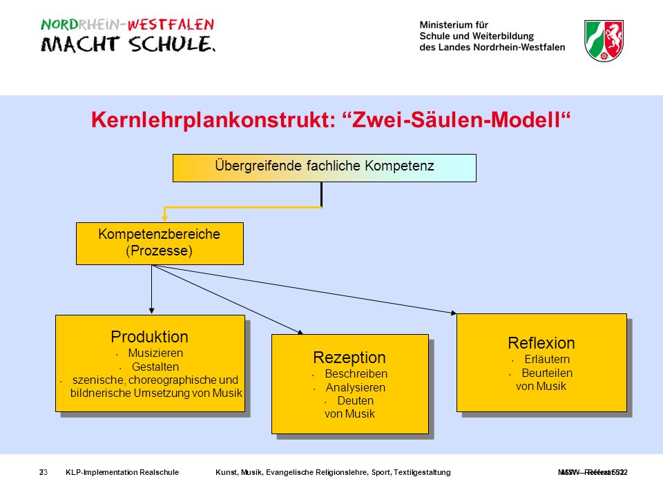 Kernlehrplankonstrukt: Zwei-Säulen-Modell