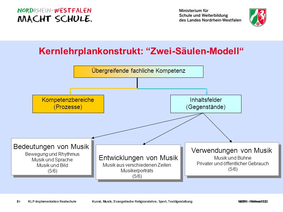 Kernlehrplankonstrukt: Zwei-Säulen-Modell
