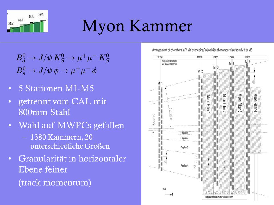 Myon Kammer 5 Stationen M1-M5 getrennt vom CAL mit 800mm Stahl