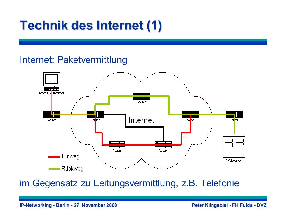 Technik des Internet (1)