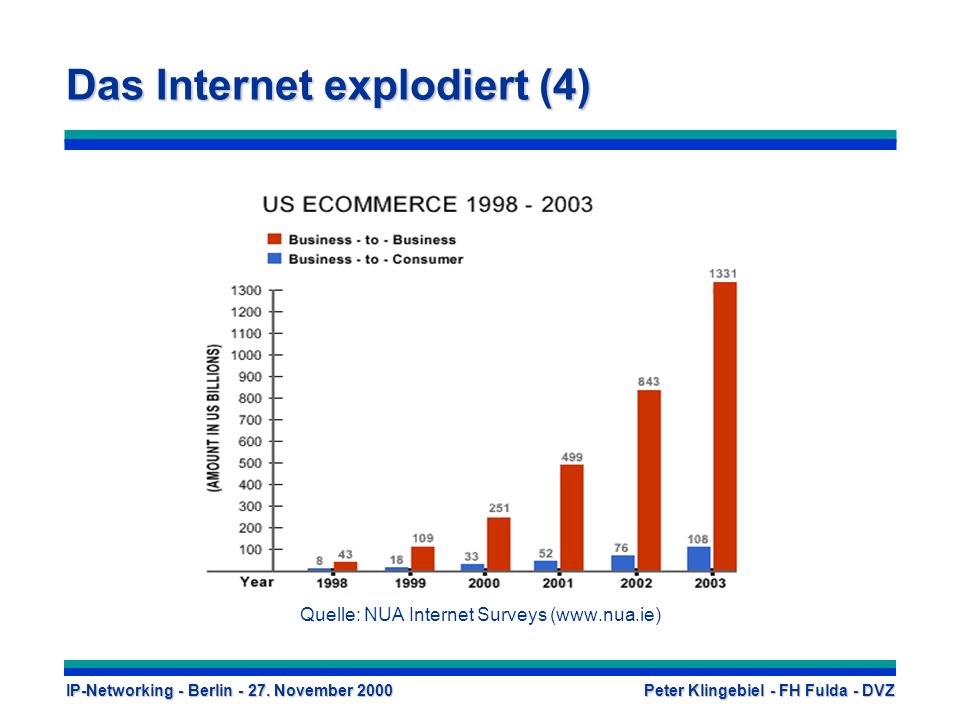 Das Internet explodiert (4)