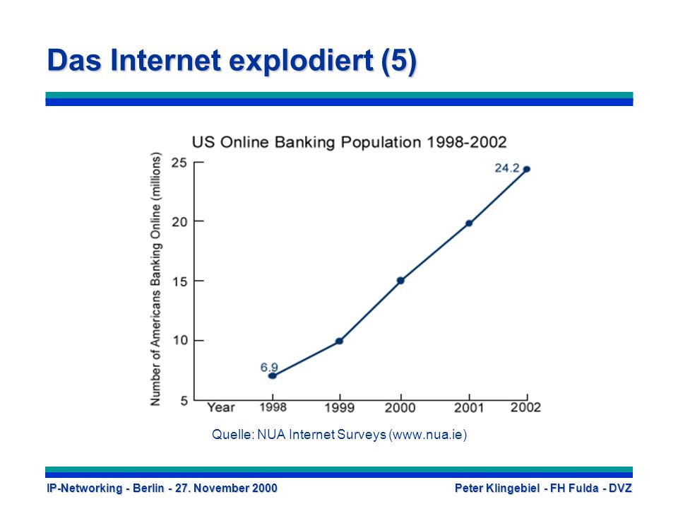 Das Internet explodiert (5)