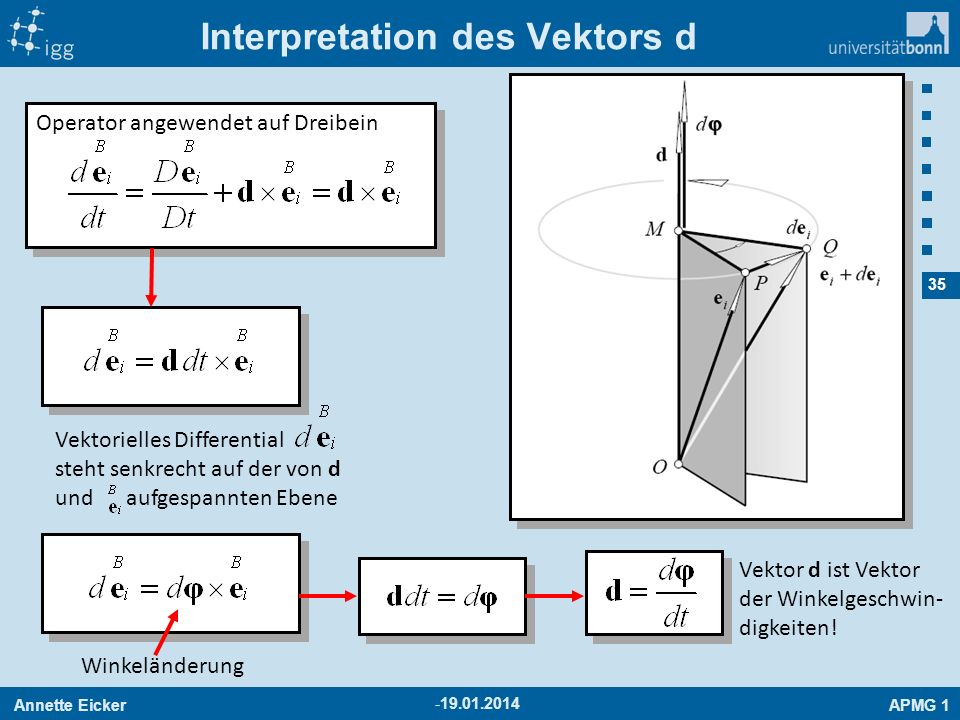 Interpretation des Vektors d