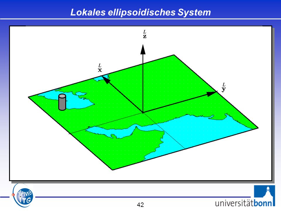 Lokales ellipsoidisches System