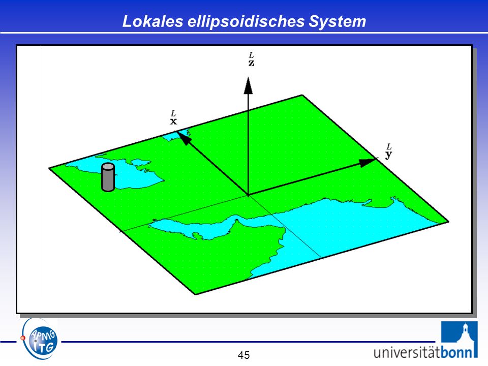 Lokales ellipsoidisches System