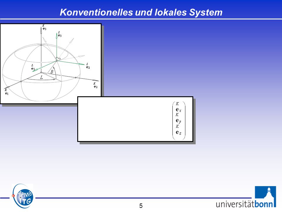 Konventionelles und lokales System
