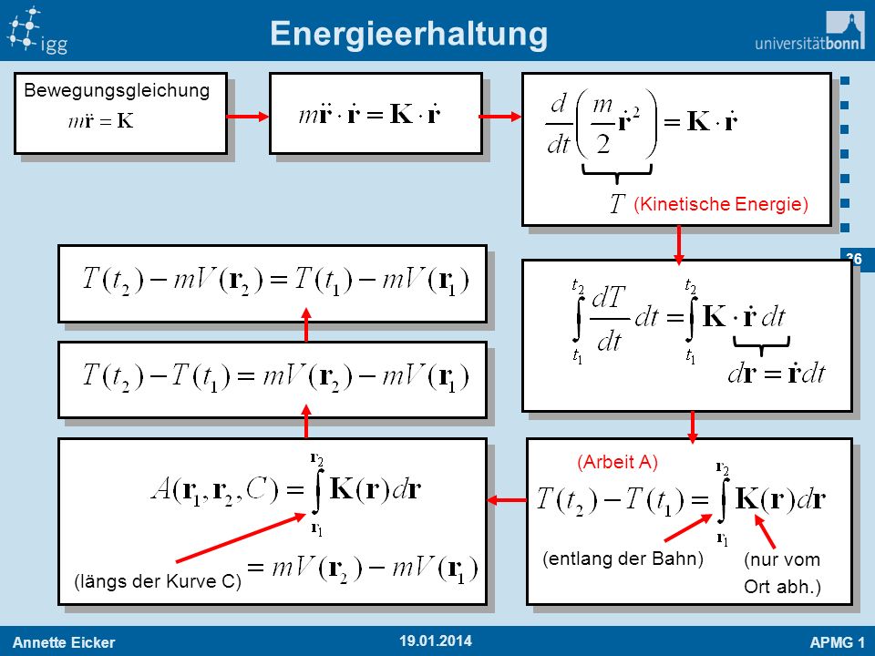 Energieerhaltung Bewegungsgleichung (Kinetische Energie) (Arbeit A)