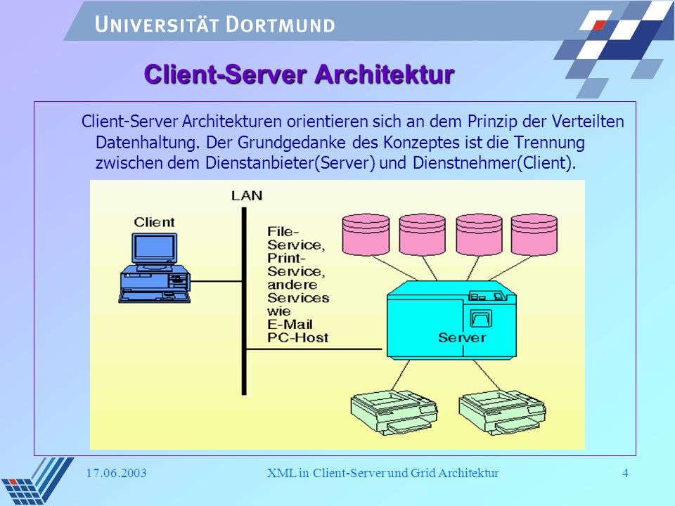 Client-Server Architektur