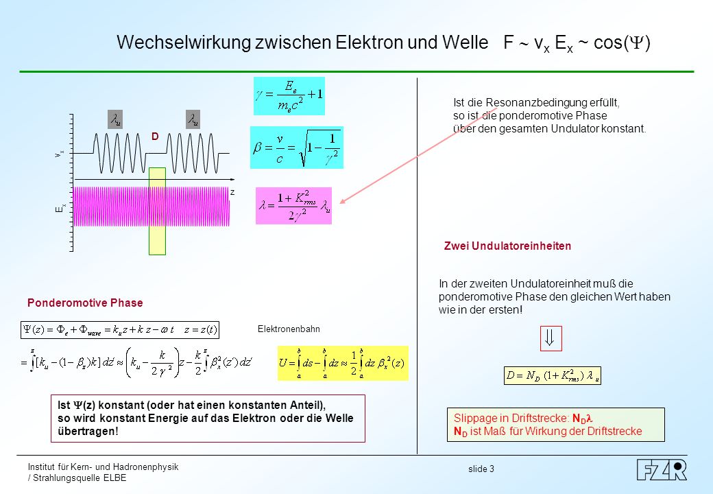 Wechselwirkung zwischen Elektron und Welle F  vx Ex ~ cos()