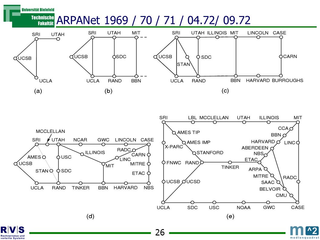 ARPANet 1969 / 70 / 71 / 04.72/ 09.72