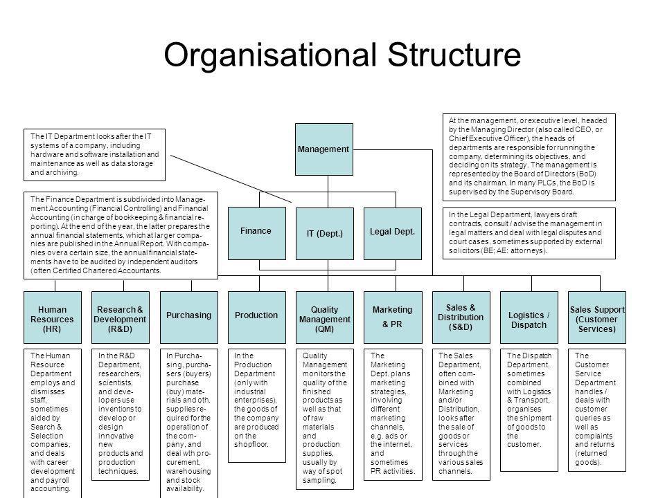 Organisational Structure