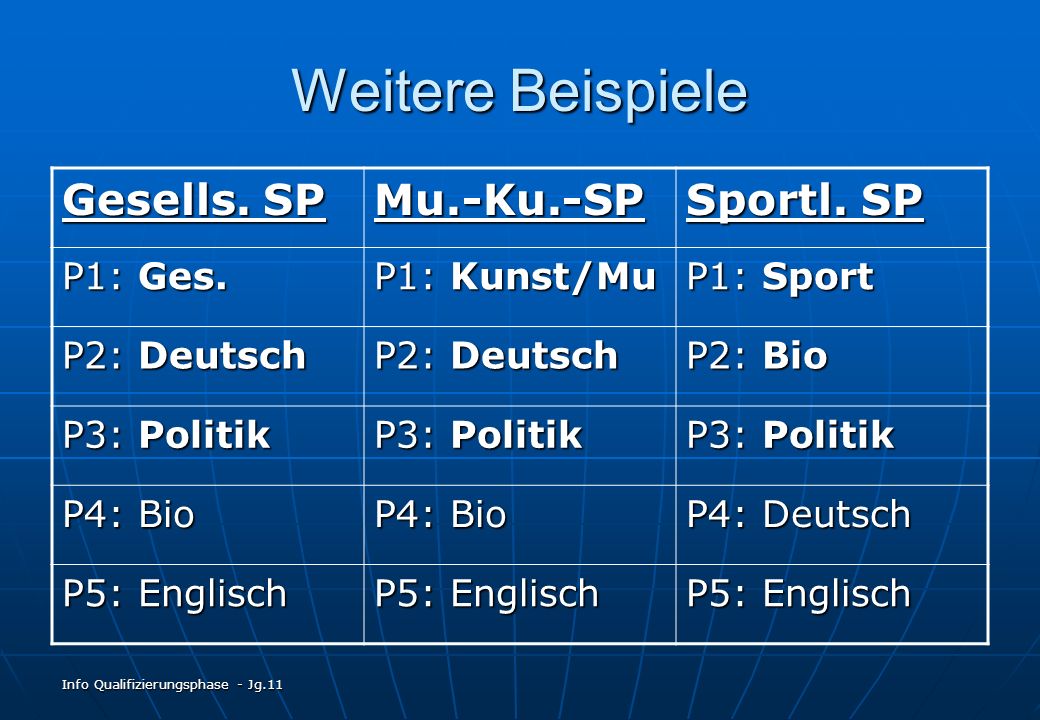 Weitere Beispiele Gesells. SP Mu.-Ku.-SP Sportl. SP P1: Ges.