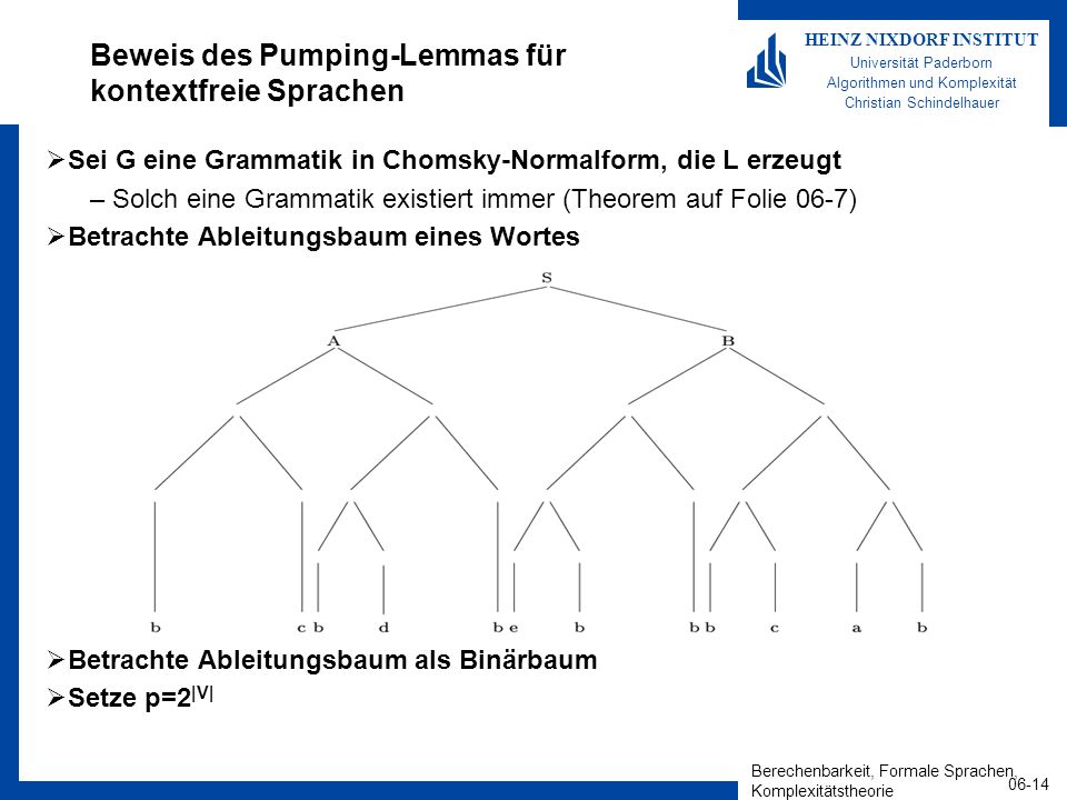 Beweis des Pumping-Lemmas für kontextfreie Sprachen