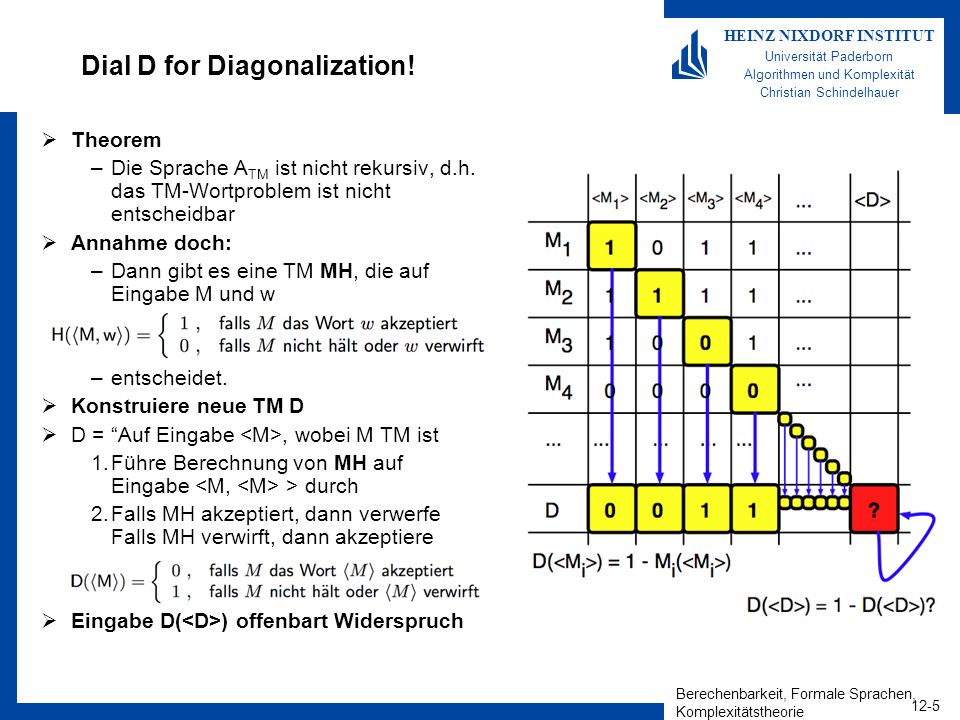 Dial D for Diagonalization!