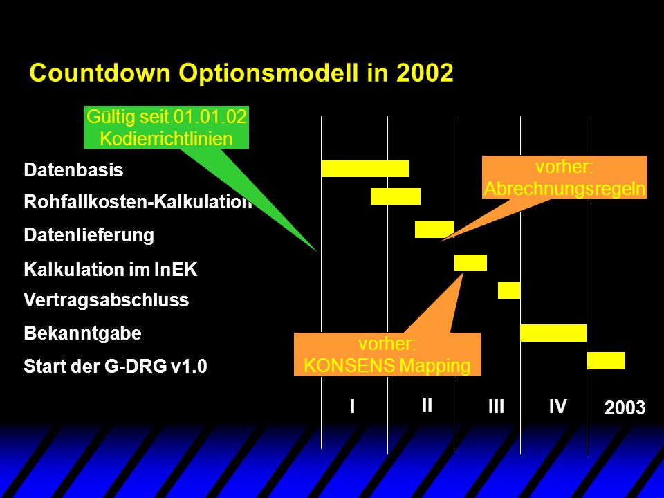 Countdown Optionsmodell in 2002