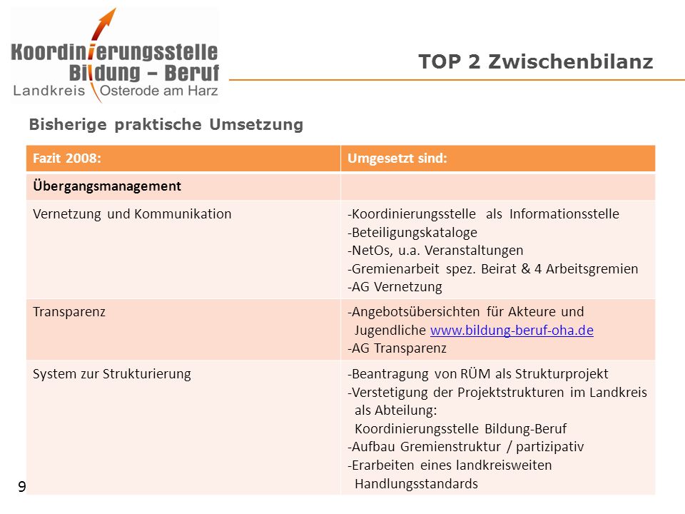 TOP 2 Zwischenbilanz 9 Bisherige praktische Umsetzung Fazit 2008: