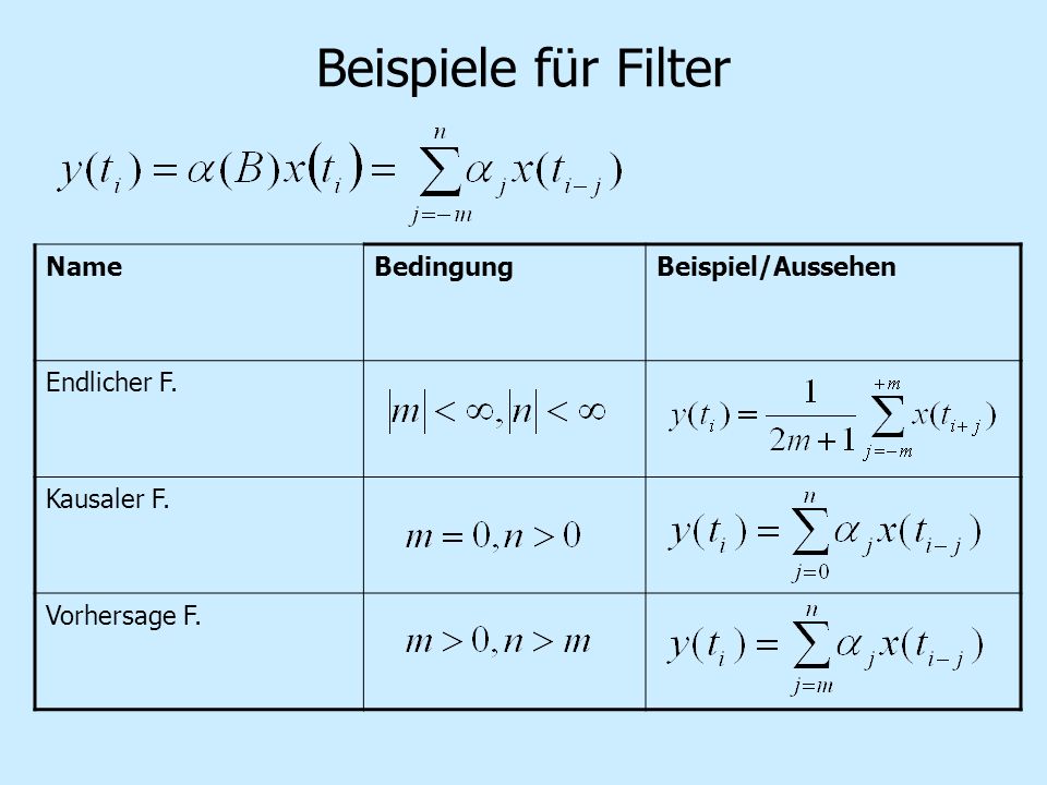 Beispiele für Filter Name Bedingung Beispiel/Aussehen Endlicher F.