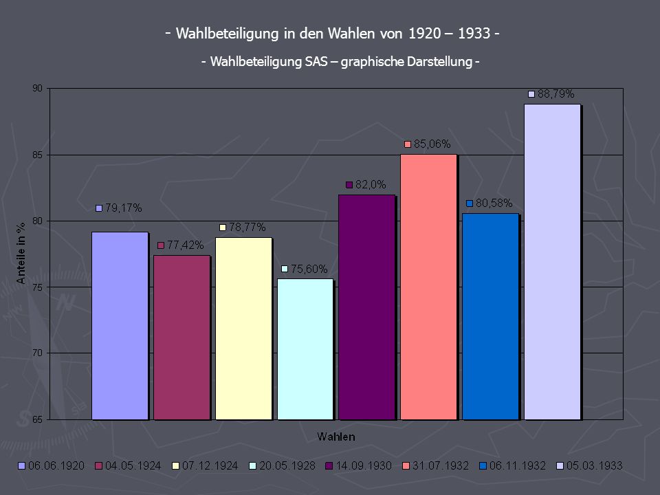 Wahlbeteiligung in den Wahlen von 1920 –