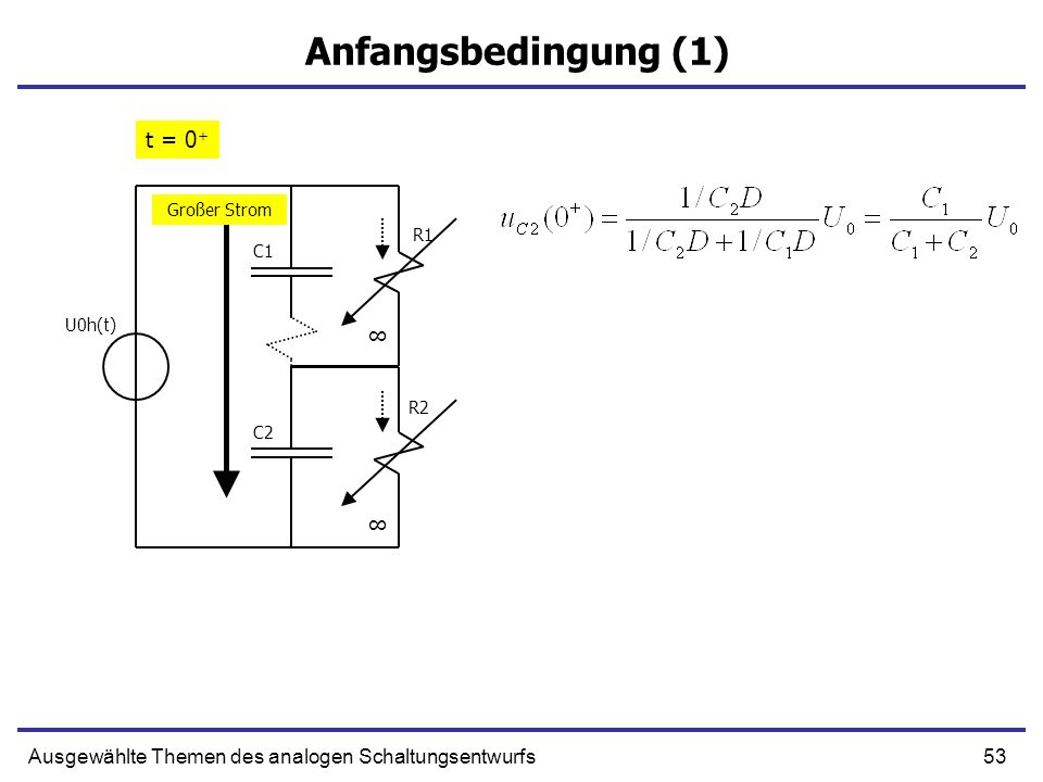 Anfangsbedingung (1) t = 0+ ∞ ∞