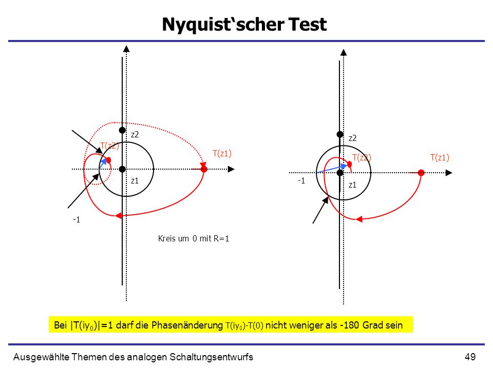 Nyquist‘scher Test z2. z2. T(z2) T(z1) T(z2) T(z1) z z Kreis um 0 mit R=1.