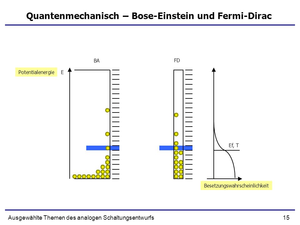 Quantenmechanisch – Bose-Einstein und Fermi-Dirac