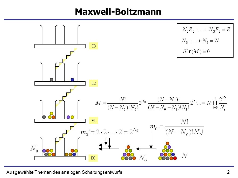 Maxwell-Boltzmann Ausgewählte Themen des analogen Schaltungsentwurfs