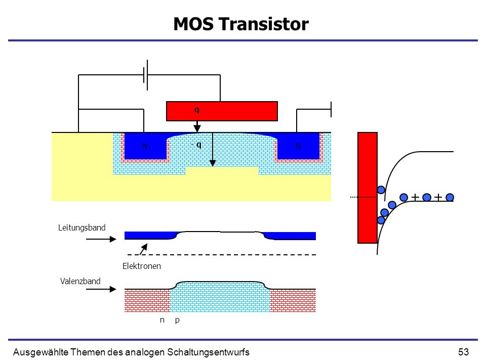 MOS Transistor Ausgewählte Themen des analogen Schaltungsentwurfs q N