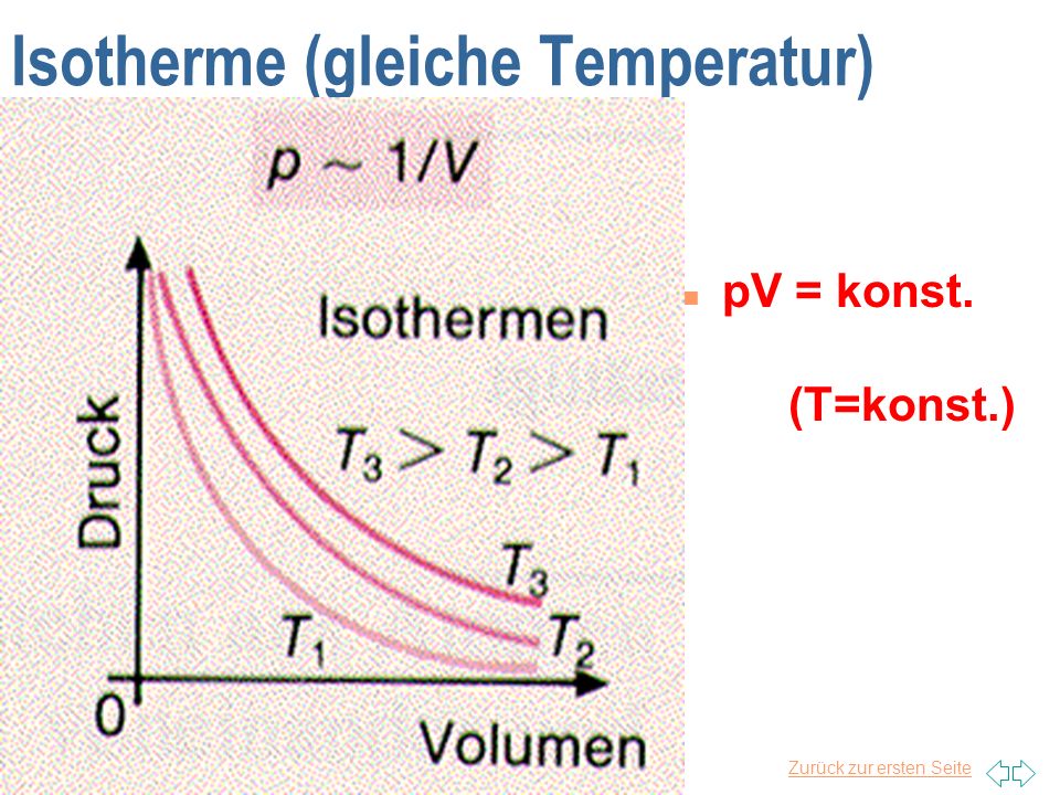 Isotherme (gleiche Temperatur)