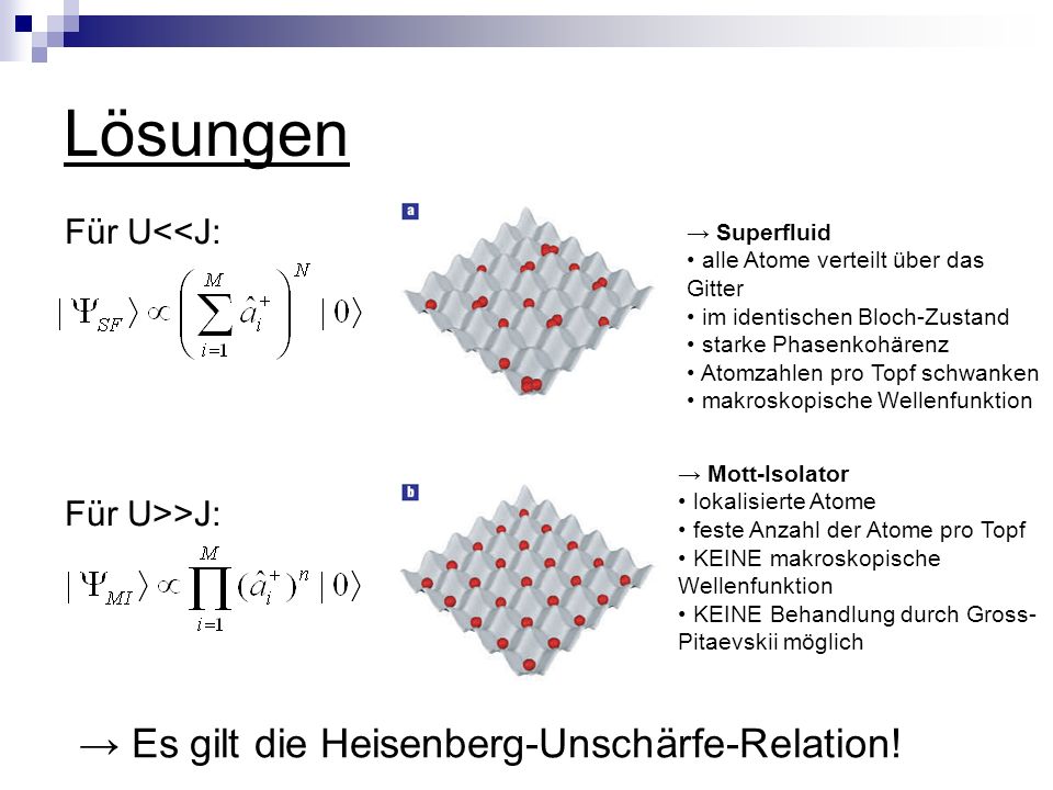 Lösungen → Es gilt die Heisenberg-Unschärfe-Relation! Für U<<J: