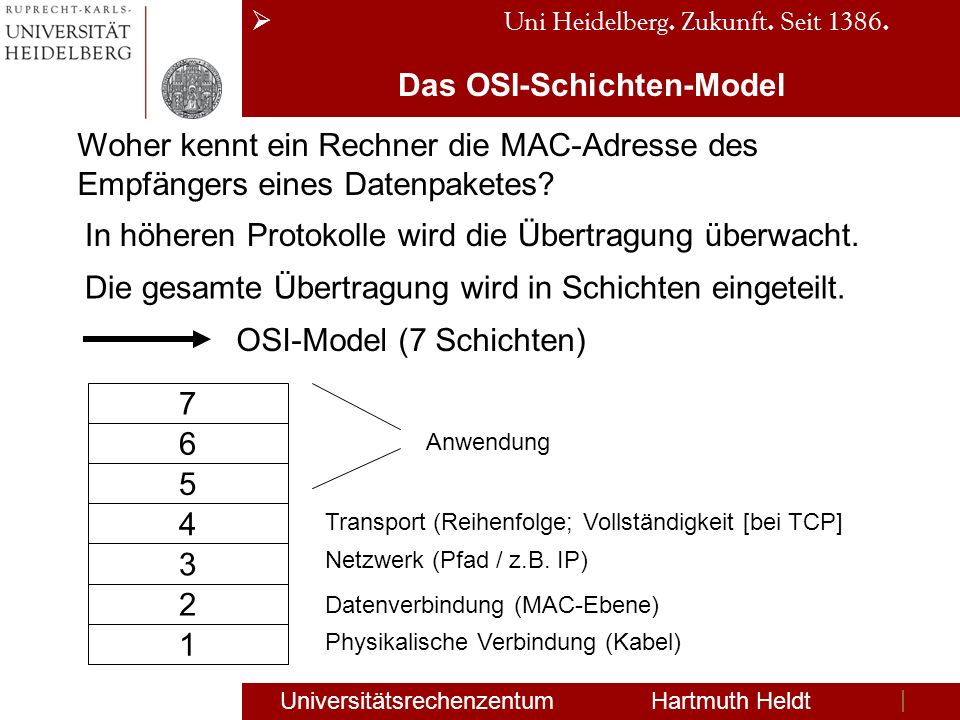 Das OSI-Schichten-Model
