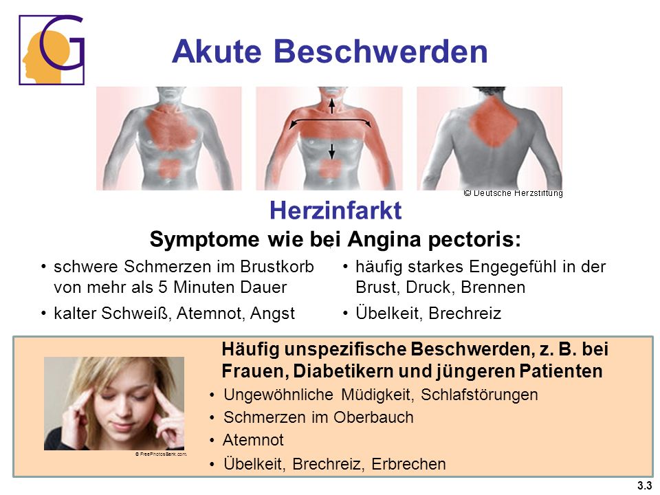 Symptome wie bei Angina pectoris: