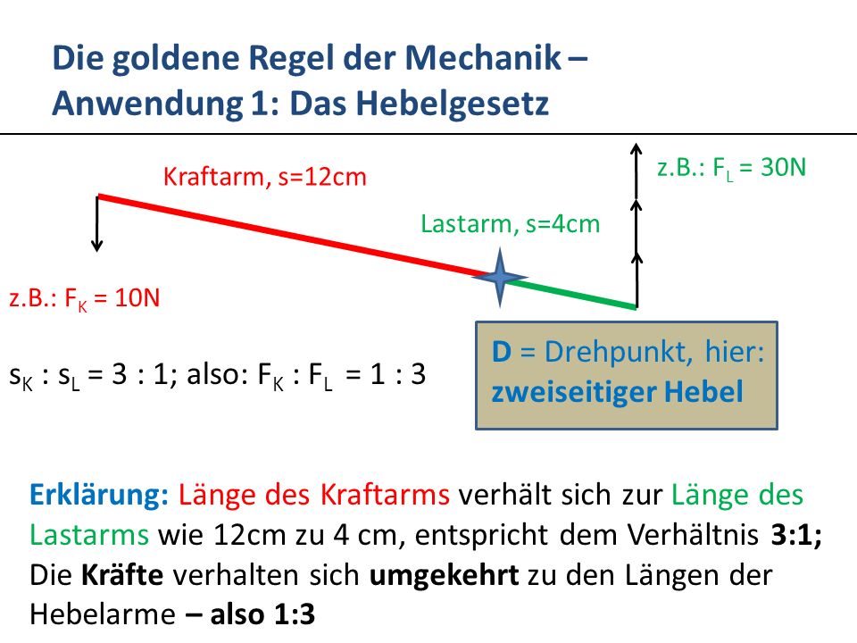 Die goldene Regel der Mechanik – Anwendung 1: Das Hebelgesetz