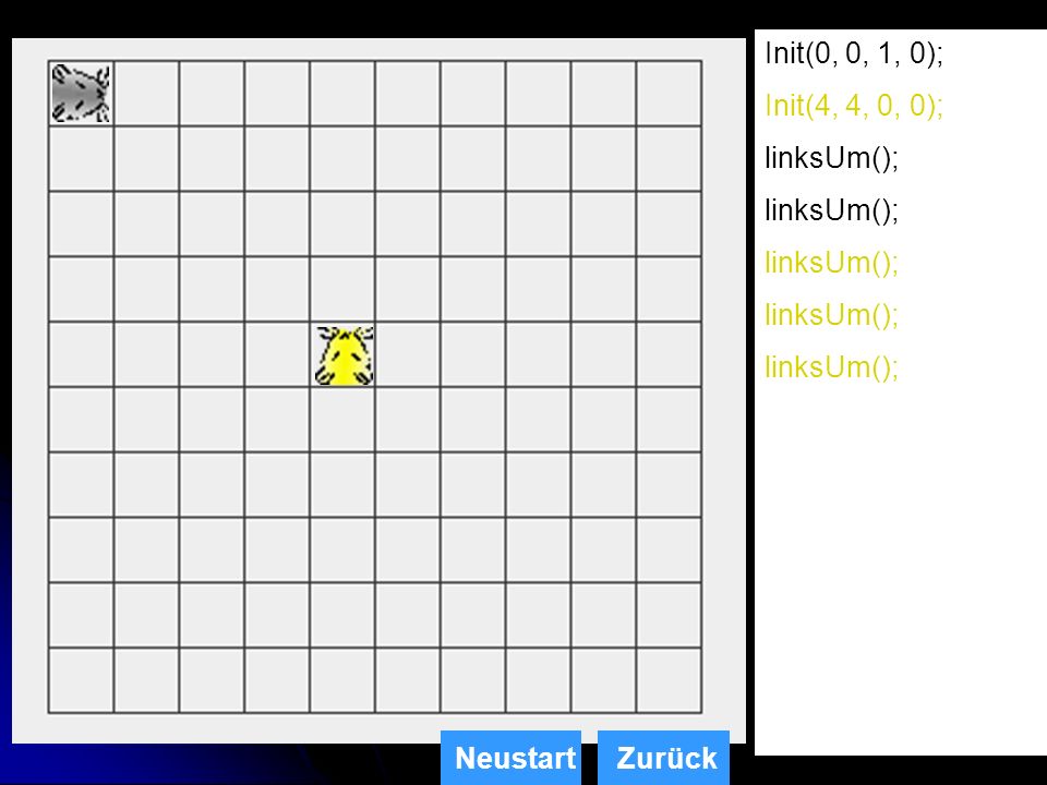 Init(0, 0, 1, 0); Init(4, 4, 0, 0); linksUm(); Neustart Zurück