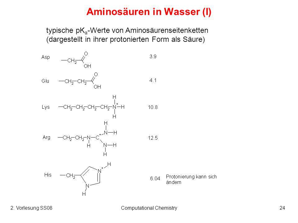 Aminosäuren in Wasser (I)