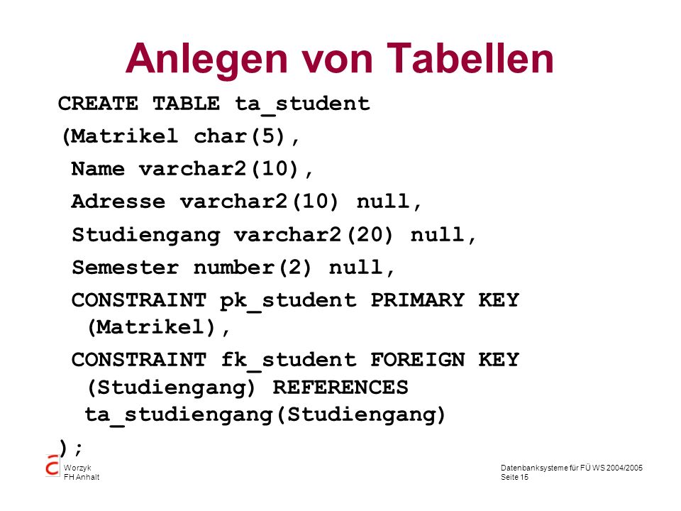 Anlegen von Tabellen CREATE TABLE ta_student (Matrikel char(5),