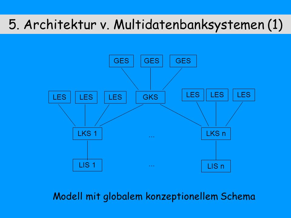 5. Architektur v. Multidatenbanksystemen (1)