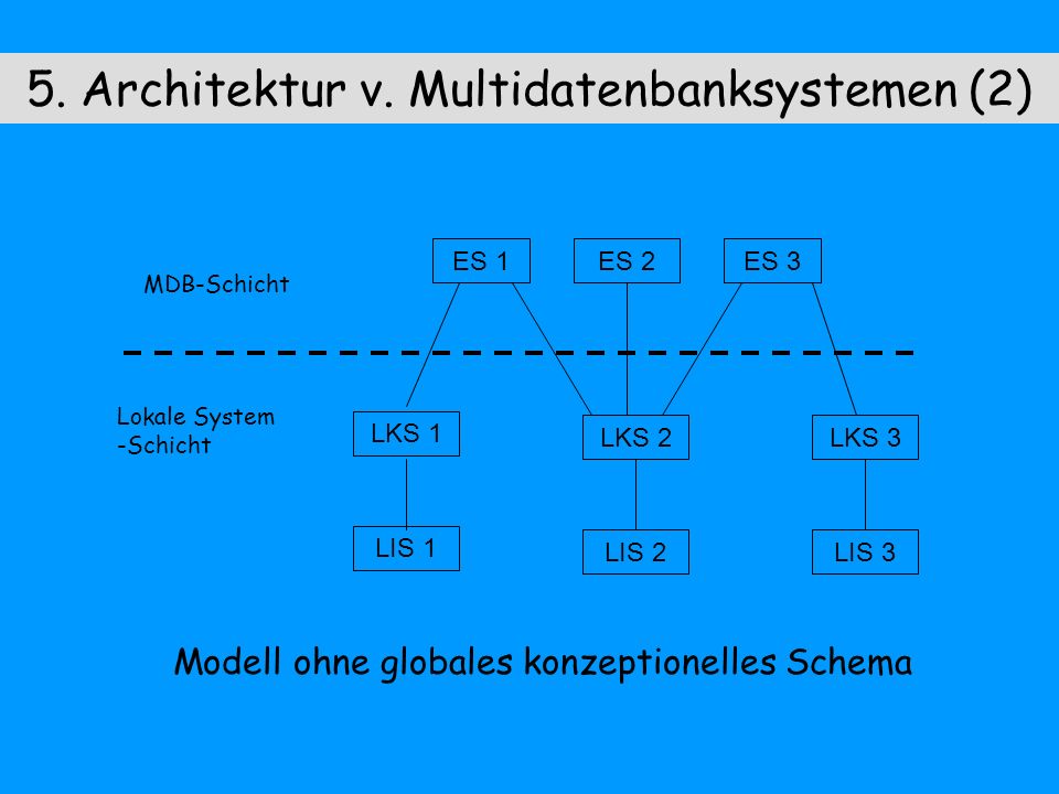 5. Architektur v. Multidatenbanksystemen (2)