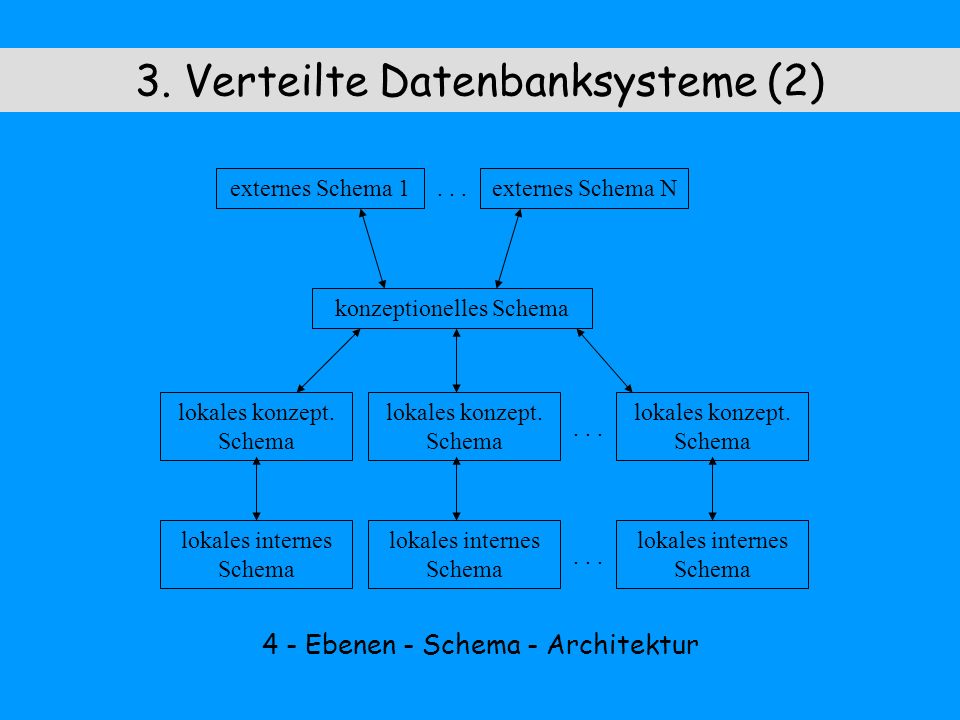 3. Verteilte Datenbanksysteme (2)