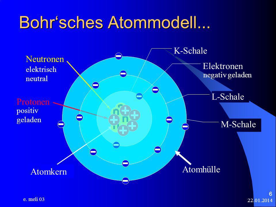 Bohr‘sches Atommodell...