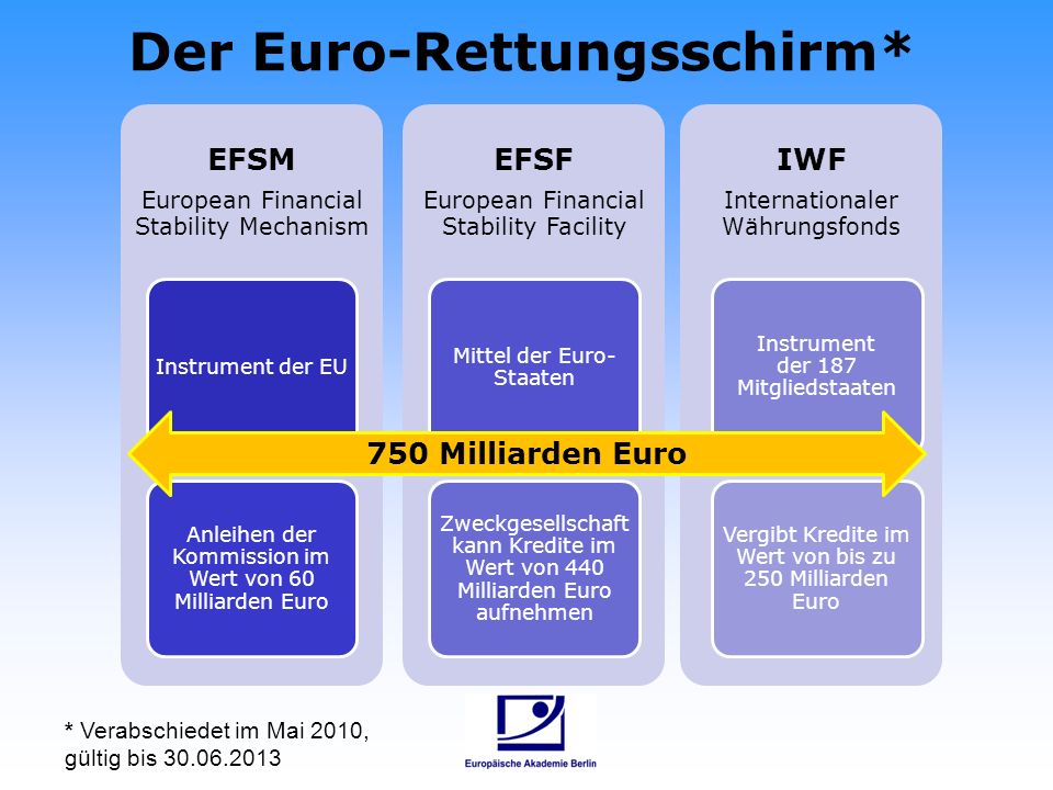 Der Euro-Rettungsschirm*