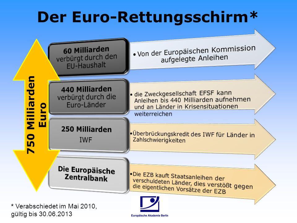Der Euro-Rettungsschirm*
