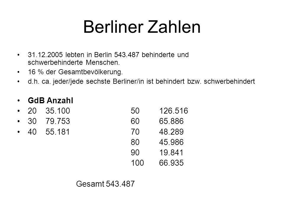 Berliner Zahlen GdB Anzahl