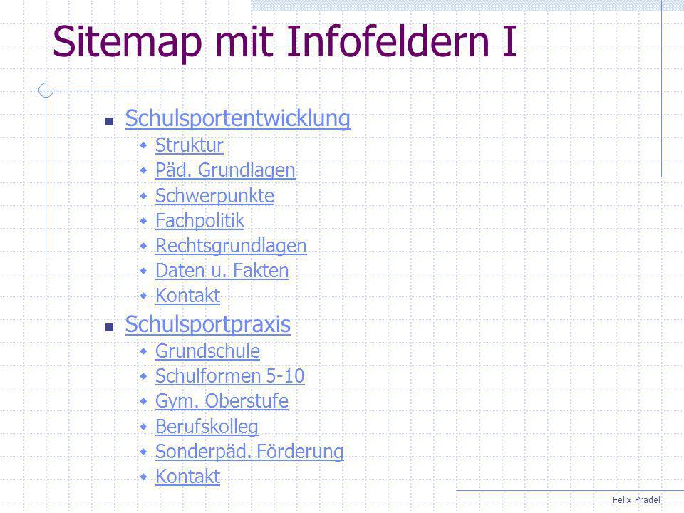 Sitemap mit Infofeldern I