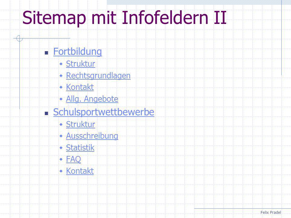 Sitemap mit Infofeldern II
