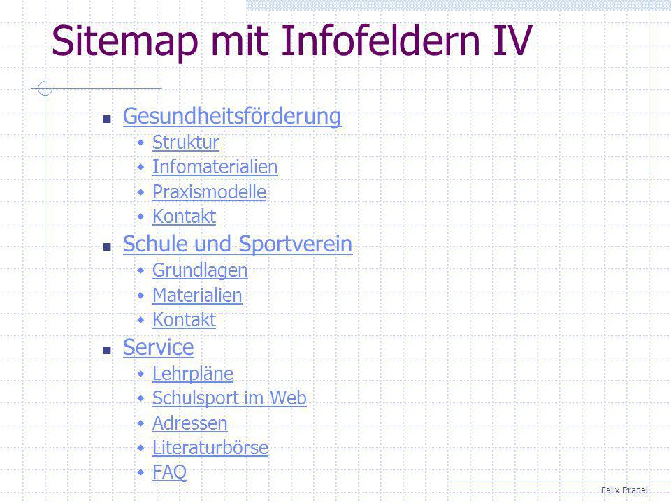 Sitemap mit Infofeldern IV