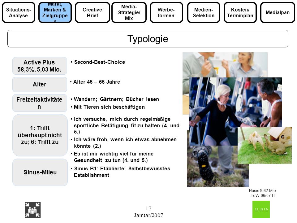 Markt, Marken & Zielgruppen 1: Trifft überhaupt nicht zu; 6: Trifft zu