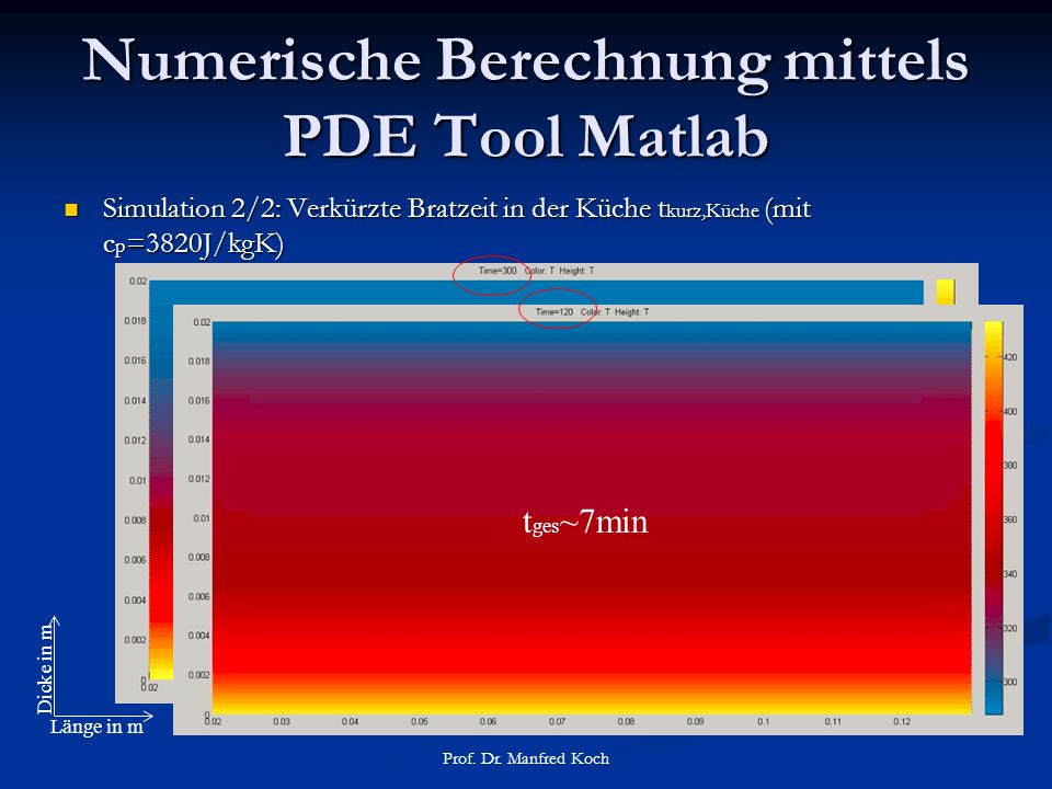 Numerische Berechnung mittels PDE Tool Matlab