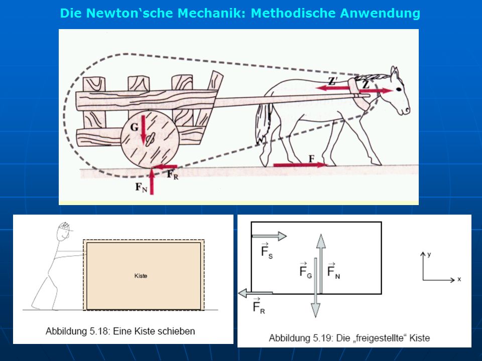 Die Newton‘sche Mechanik: Methodische Anwendung
