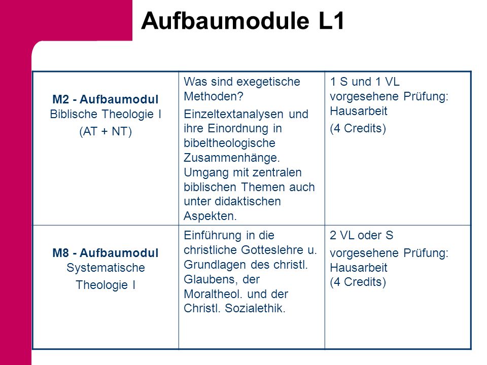 Aufbaumodule L1 M2 - Aufbaumodul Biblische Theologie I (AT + NT)
