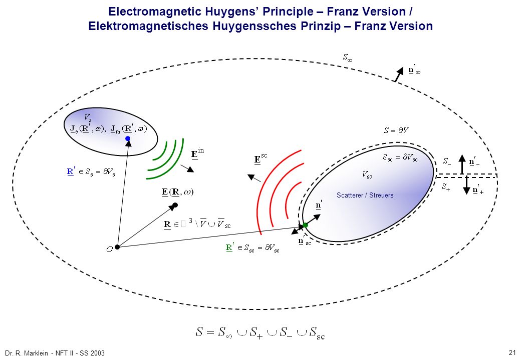 Electromagnetic Huygens’ Principle – Franz Version / Elektromagnetisches Huygenssches Prinzip – Franz Version